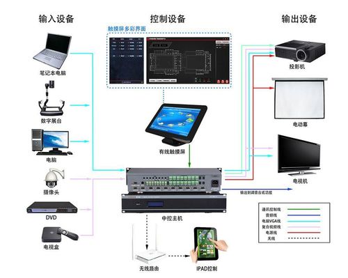 智能展厅中控系统的工作原理 以振邦视界为例与音视频线的重要性